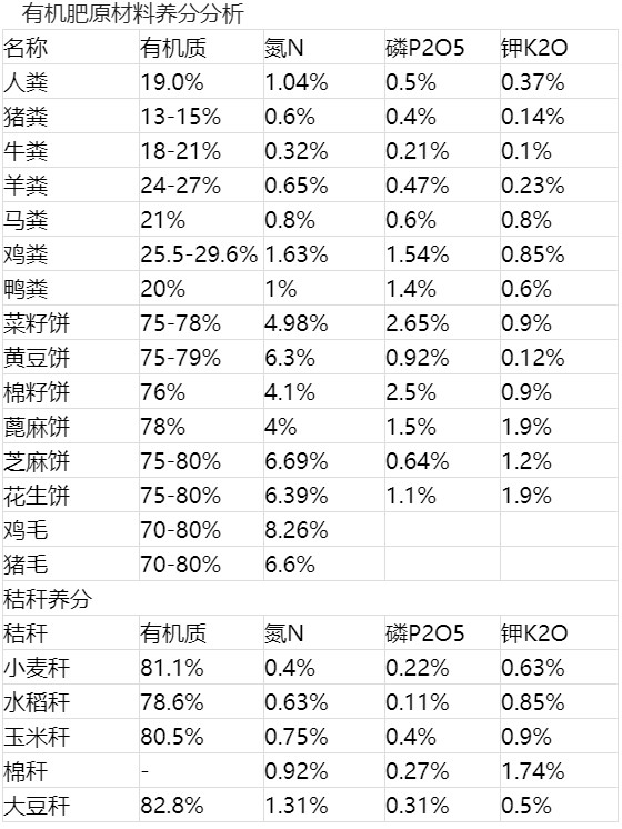 有機肥原材料養(yǎng)分分析.jpg