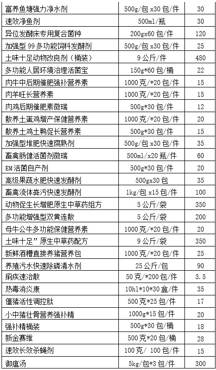 微瑞產(chǎn)品價(jià)目表2.jpg