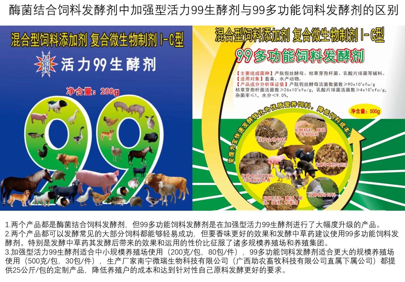 酶菌結合飼料發酵劑中加強型活力99生酵劑與99多功能飼料發酵劑的區別.jpg